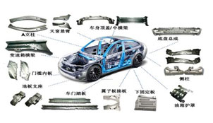 什么是汽车模具